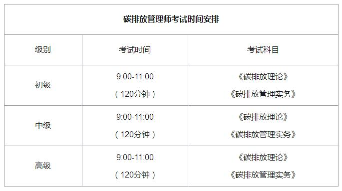 2022年碳排放管理師考試時(shí)間安排 什么時(shí)候報(bào)名