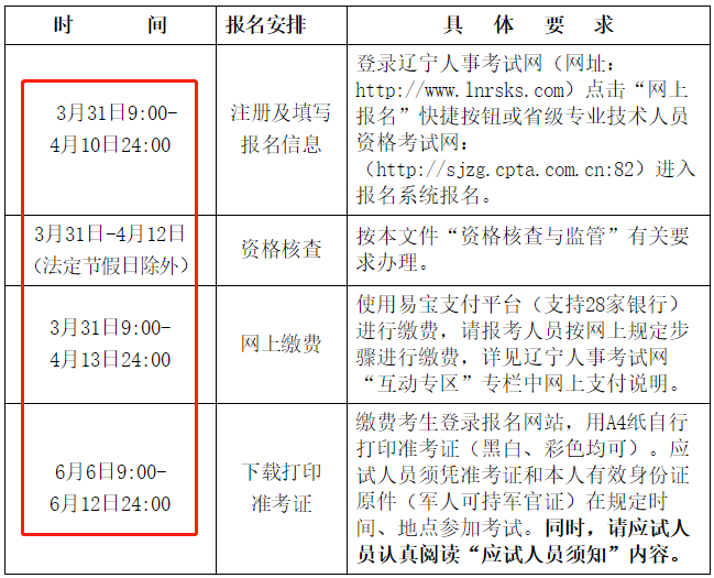 遼寧2022二建考試報名時間安排