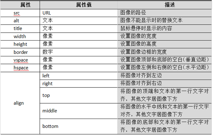 <img />標(biāo)簽的屬性