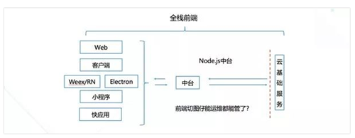 全棧前端