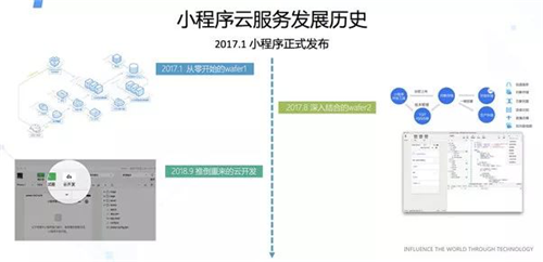 小程序云服務(wù)發(fā)展歷史