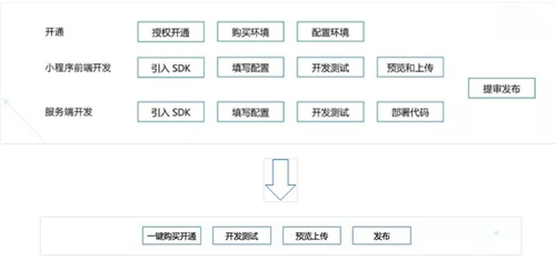 打破物理隔離