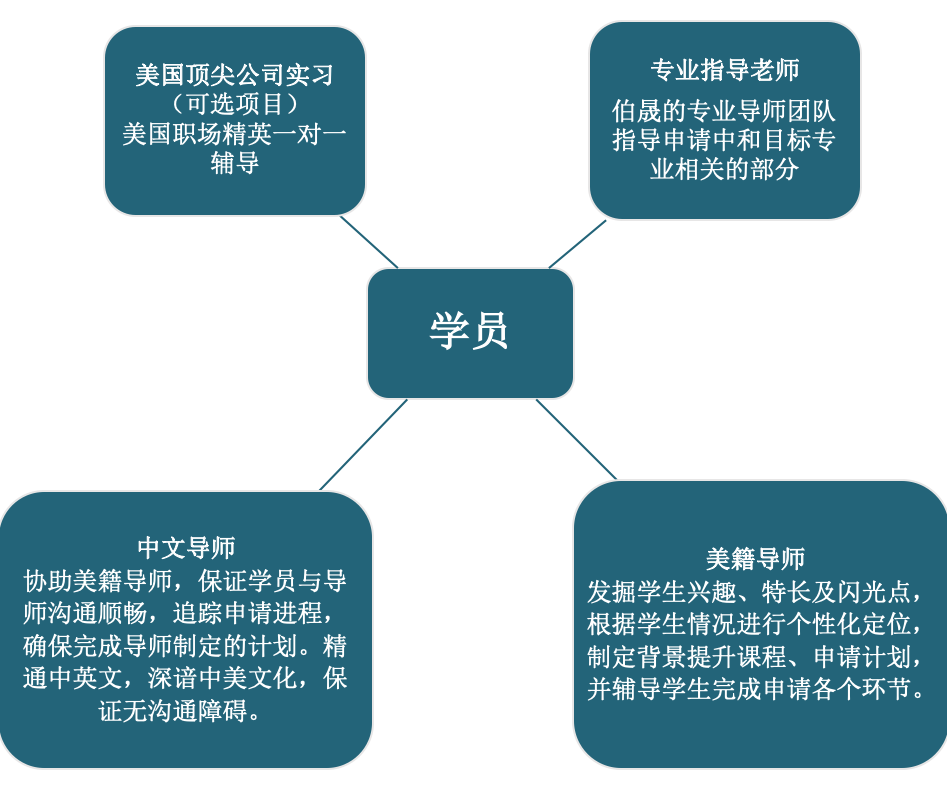 加州大學北嶺分校排名_加州州立大學北嶺分校美國排名_加州大學北嶺分校qs排名