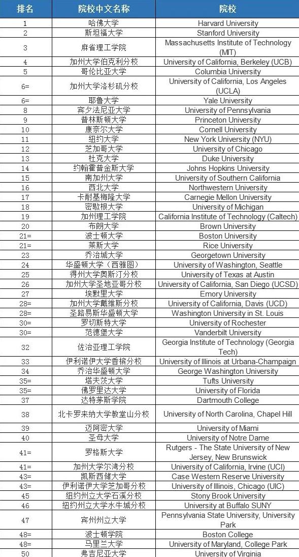 加州州立大學北嶺分校美國排名_加州大學北嶺分校qs排名_加州大學北嶺分校排名