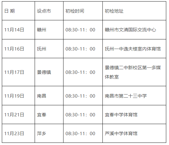 關(guān)于做好民航飛行技術(shù)專業(yè)2024年在江西招生初檢工作的通知